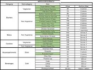 Indie Sindhi menu 1