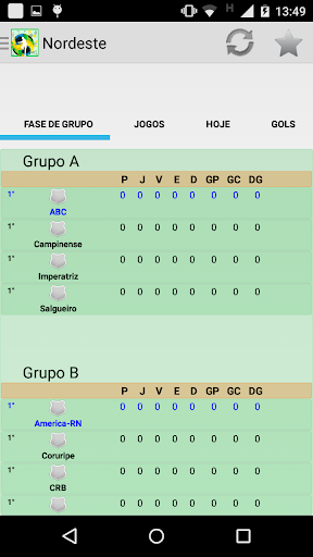 Tabela Copa Nordeste 2016