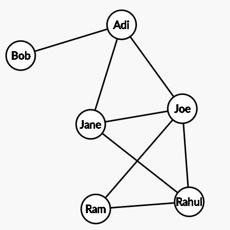 Graph Machine Learning