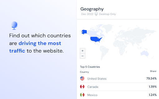 Similarweb - Traffic Rank & Website Analysis