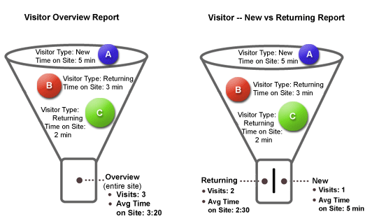 [UA] Parametri și valori - Google Analytics Ajutor