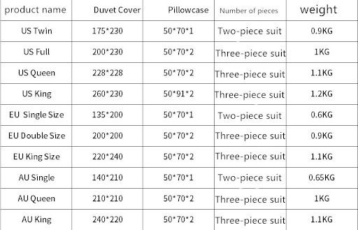 Title 1, Three-piece Simple Plain Black Printing Bedding...