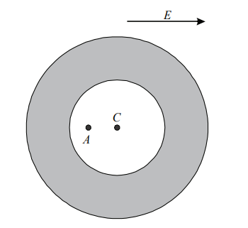 Electric field due to circular ring