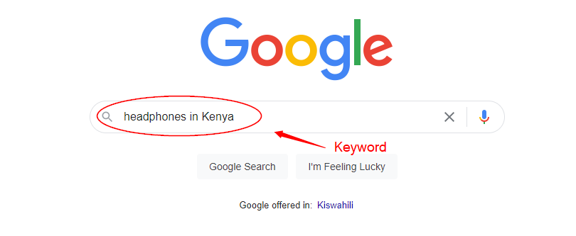 search keywords