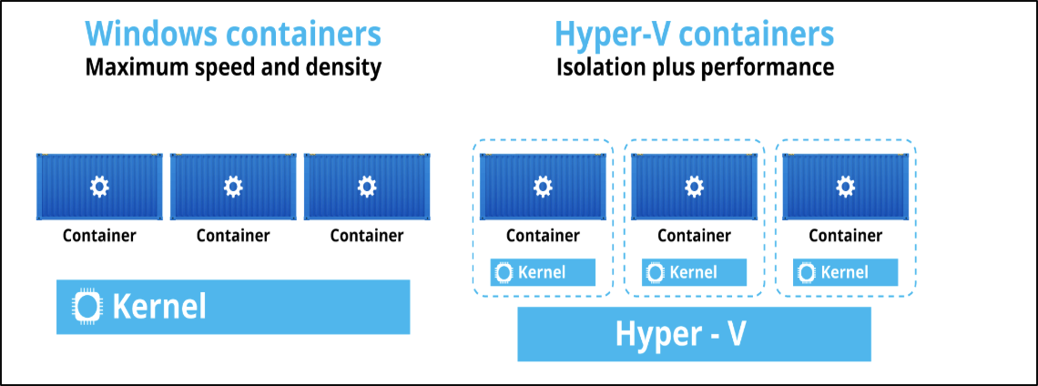 7 Docker Alternatives And Other Types Of Container Tools Jfrog