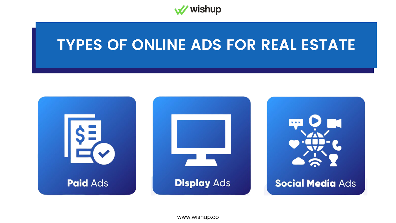 Infographic showing the types of online ads for real estate businesses