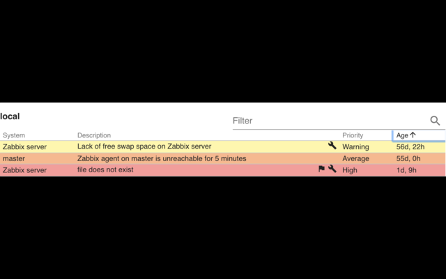 Zabbix Vue Preview image 1