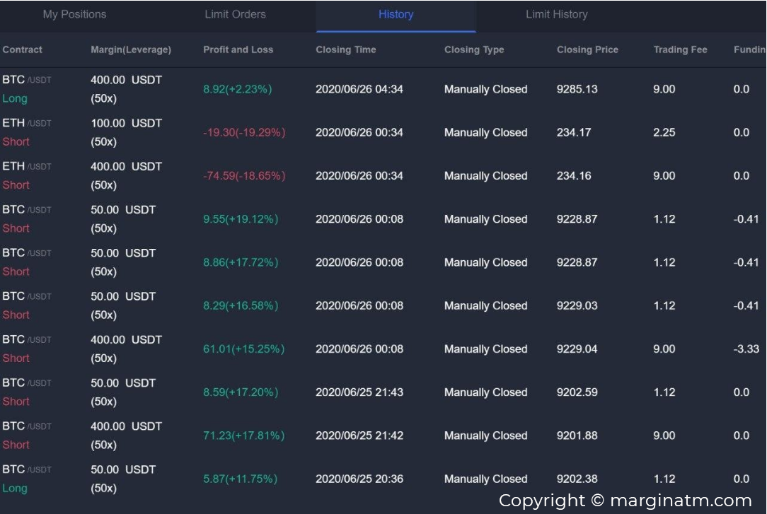 các lệnh trading