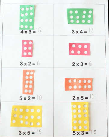 Percer des trous pour la multiplication