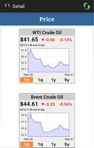 免費下載財經APP|International Oil Price app開箱文|APP開箱王