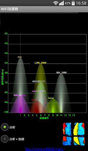 wifi硬件加速