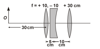 Refraction at Spherical Surfaces and by Lenses