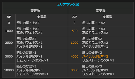 Ddon メンテナンス １１月２日臨時メンテナンスのお知らせ ドラゴンズドグマオンライン攻略情報ネタざんまい Ddon