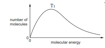 Solution Image