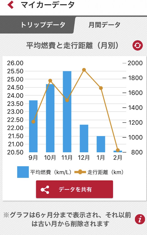 の投稿画像2枚目