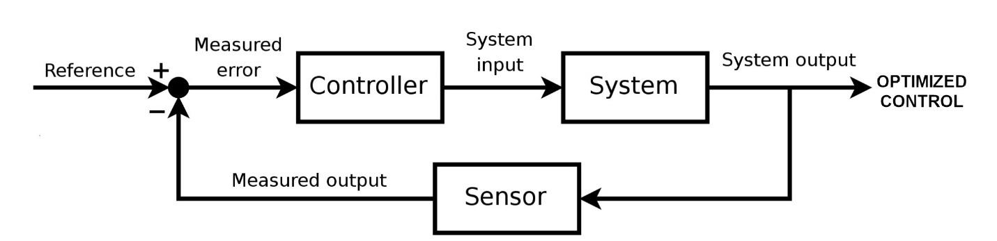 Diagram

Description automatically generated