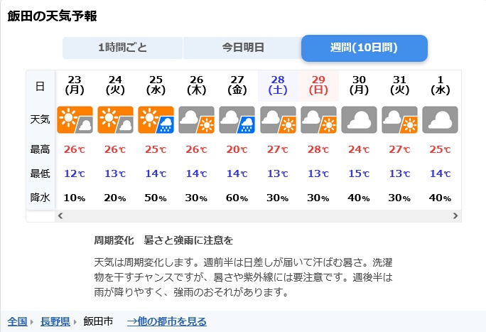 の投稿画像3枚目