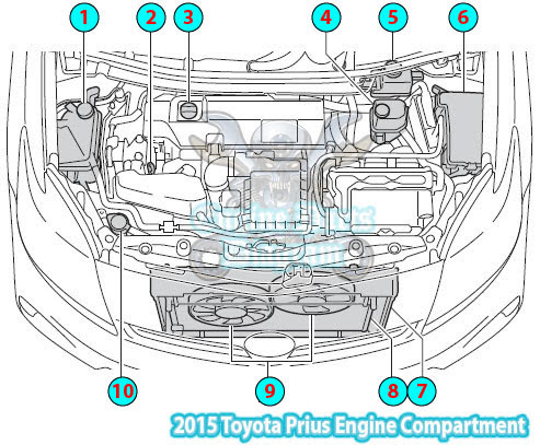 2015 Toyota Prius Engine Compartment Parts Diagram