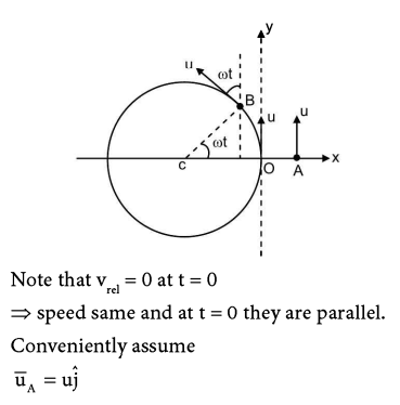 Solution Image