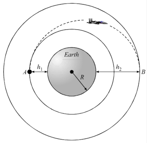 Gravitational energy