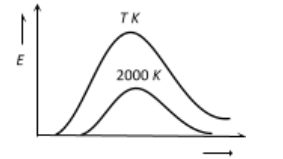 Heat transfer