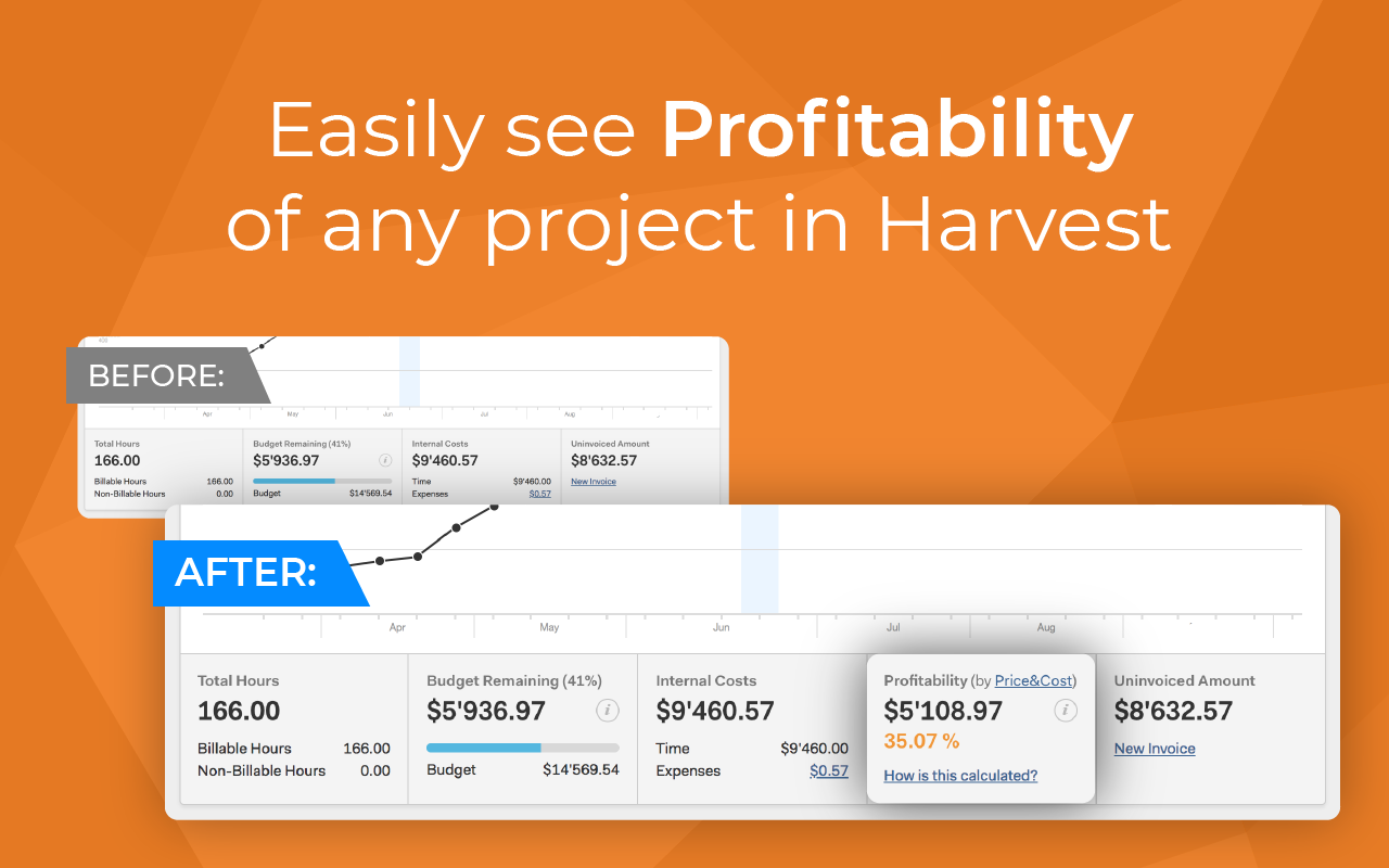 Profitability for Harvest Time Tracker Preview image 3