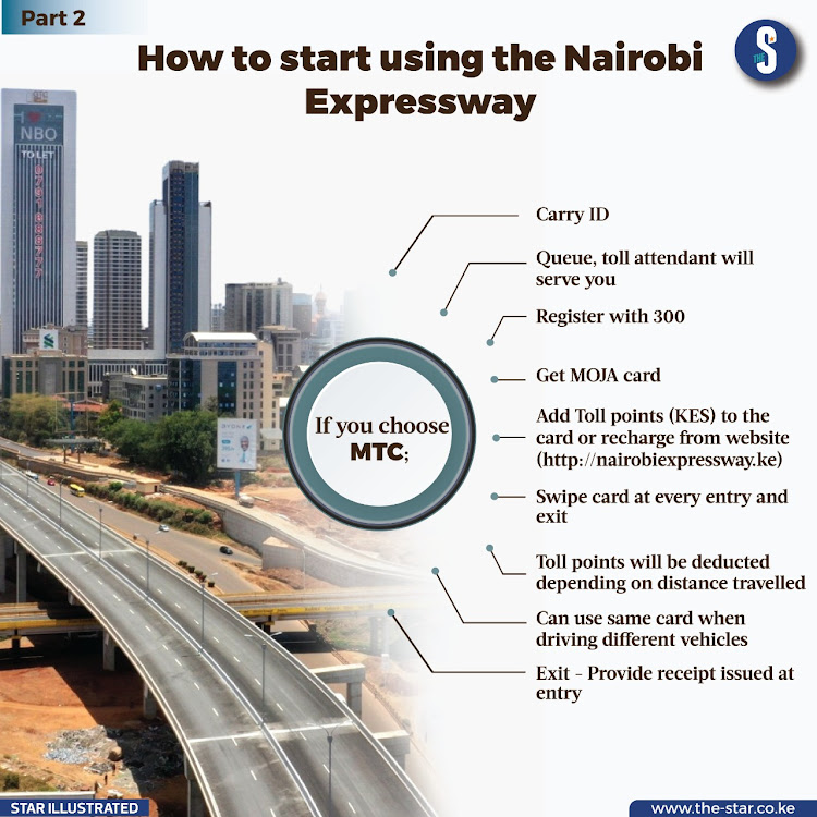 How to start using the Nairobi Expressway