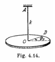 Torsional pendulum