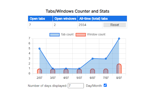 Tabs/Windows Counter and Stats