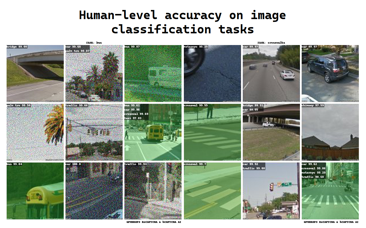 NopeCHA: CAPTCHA Solver Preview image 6