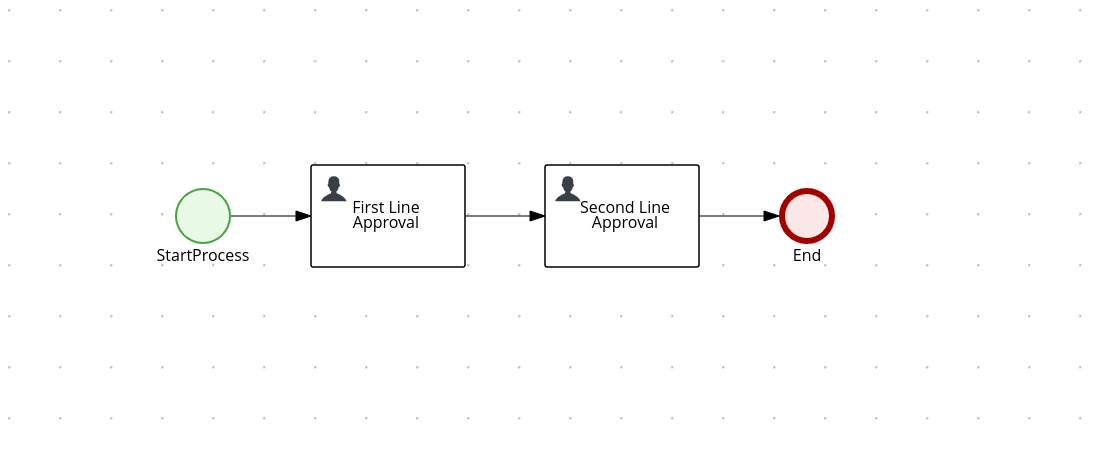 Kogito Task Process API - KIE Community