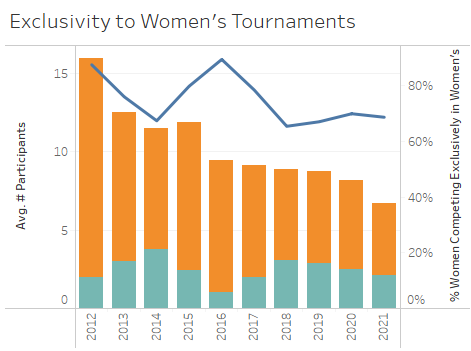 Chart, bar chart

Description automatically generated