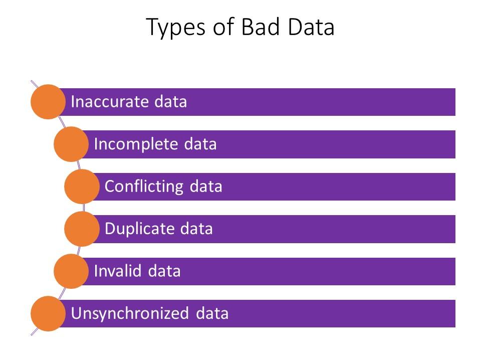 Types of bad data 