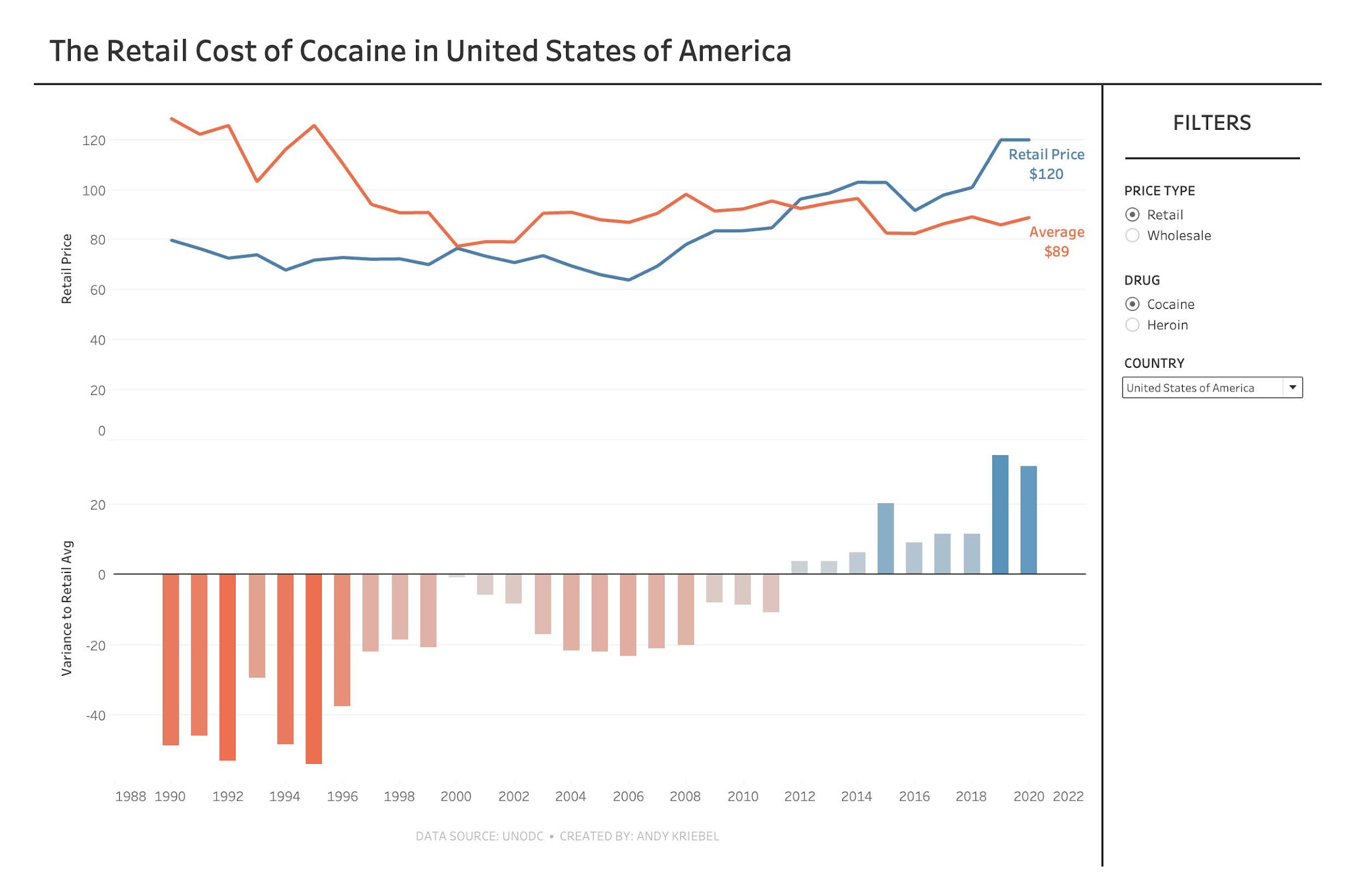 How Much Does Cocaine Cost