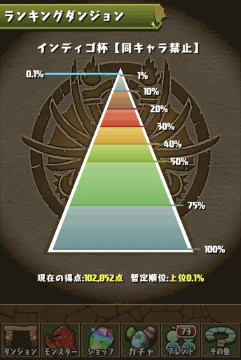 パズドラ インディゴ杯の王冠圏内1 ボーダーと高得点の立ち回り ランキングダンジョン パズドラ攻略 神ゲー攻略