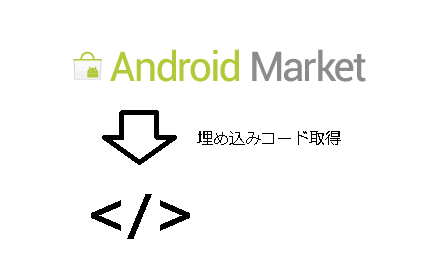 Embed Code of the Android Market small promo image