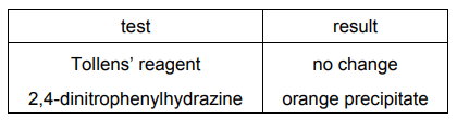 The homologous series of aldehydes and ketones