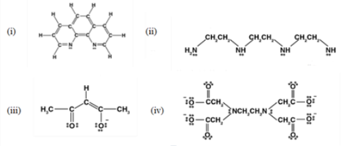 Definitions of Some Important Terms Pertaining to Coordination Compounds