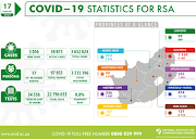 A snapshot of Covid-19 statistics in SA on Thursday, February 17 2022.