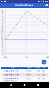 Simple Weight Tracker  - 这是一个非常简单的重量录音应用程序(圖1)-速報App