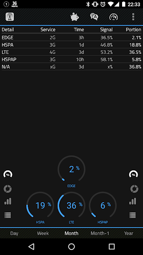 2G 3G 4G LTE Network Monitor