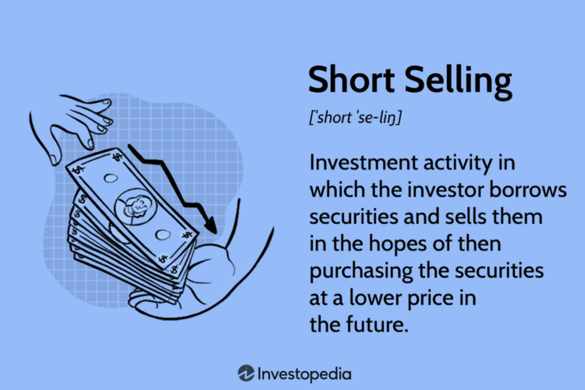 How to Short Sell on Bybit  - - 2024