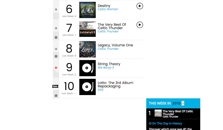 IMG: BILLBOARD WORLD ALBUMS CHART