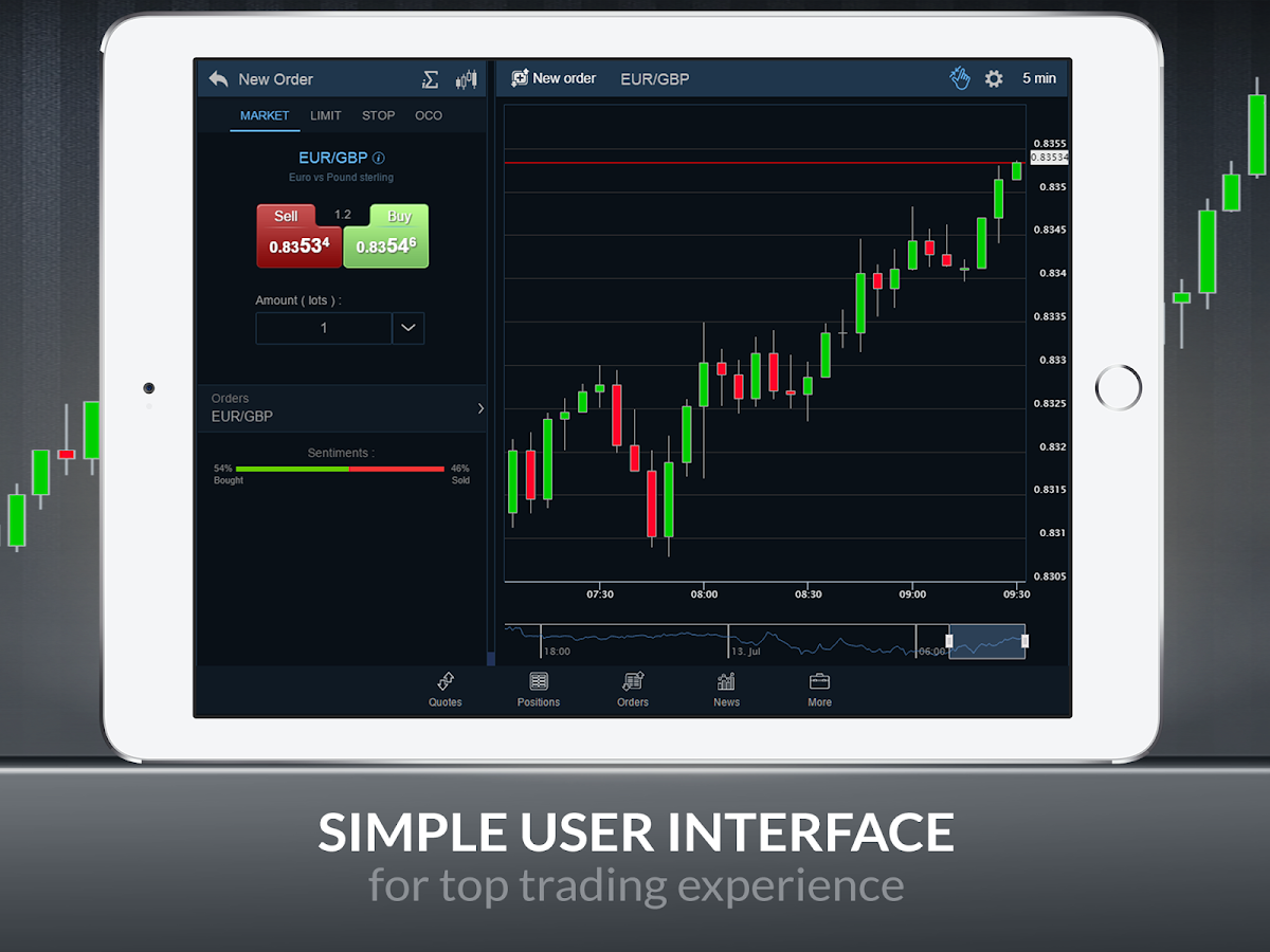 leading forex trading platforms