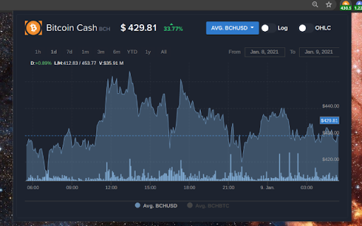 Bitcoin Cash (BCH) | Simple Ticker