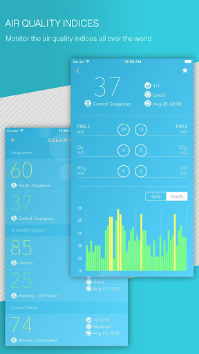 Global Air Quality