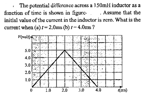 Induced current