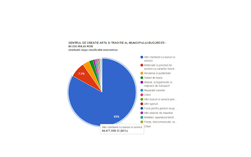 Charts