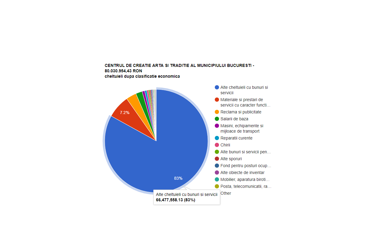 Charts Preview image 1