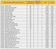 Avarya Flavours Of India menu 4